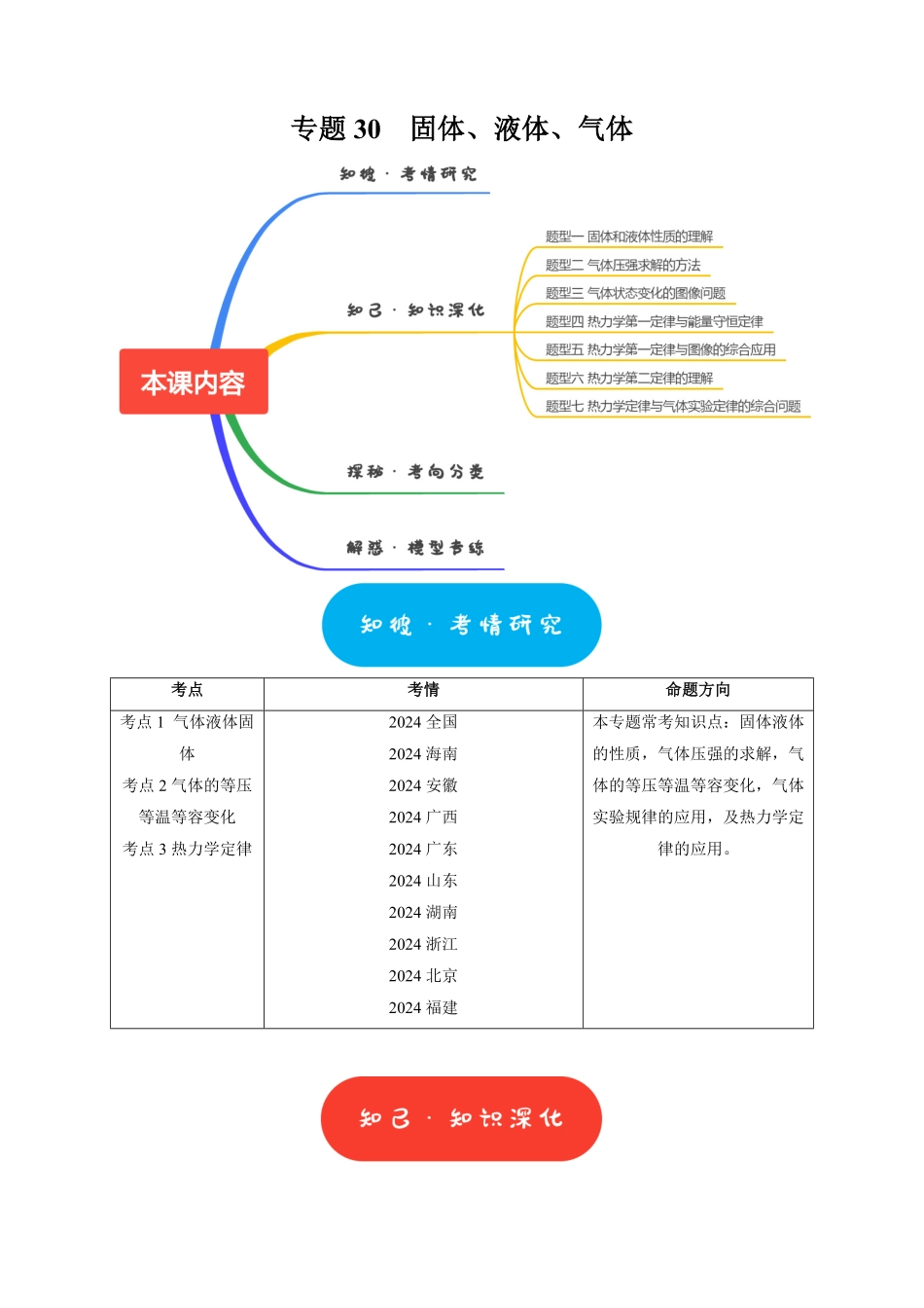 高考物理《热点知识讲练与题型归纳》专题30 固体、液体、气体 热力学定律(原卷版).pdf_第1页