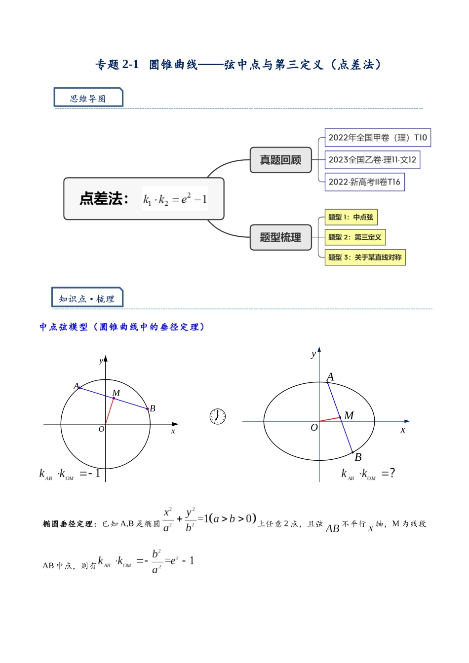 高三重难点题型培优专题2-1 弦中点与第三定义(点差法)(解析版) .docx_第1页