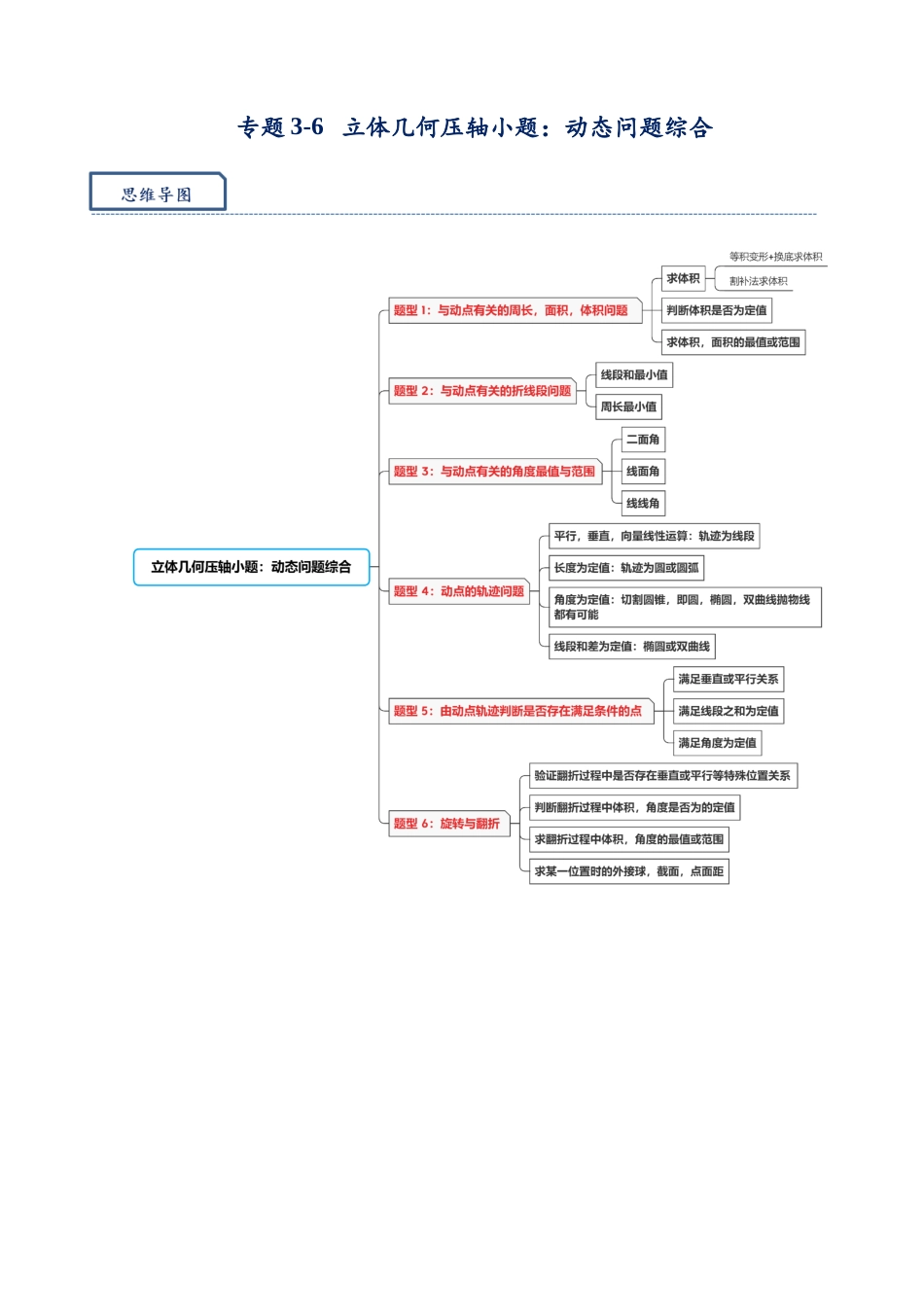 高三重难点题型培优专题3-6 立体几何压轴动态问题：角度，体积，折线段，轨迹，翻折（原卷版） .docx_第1页