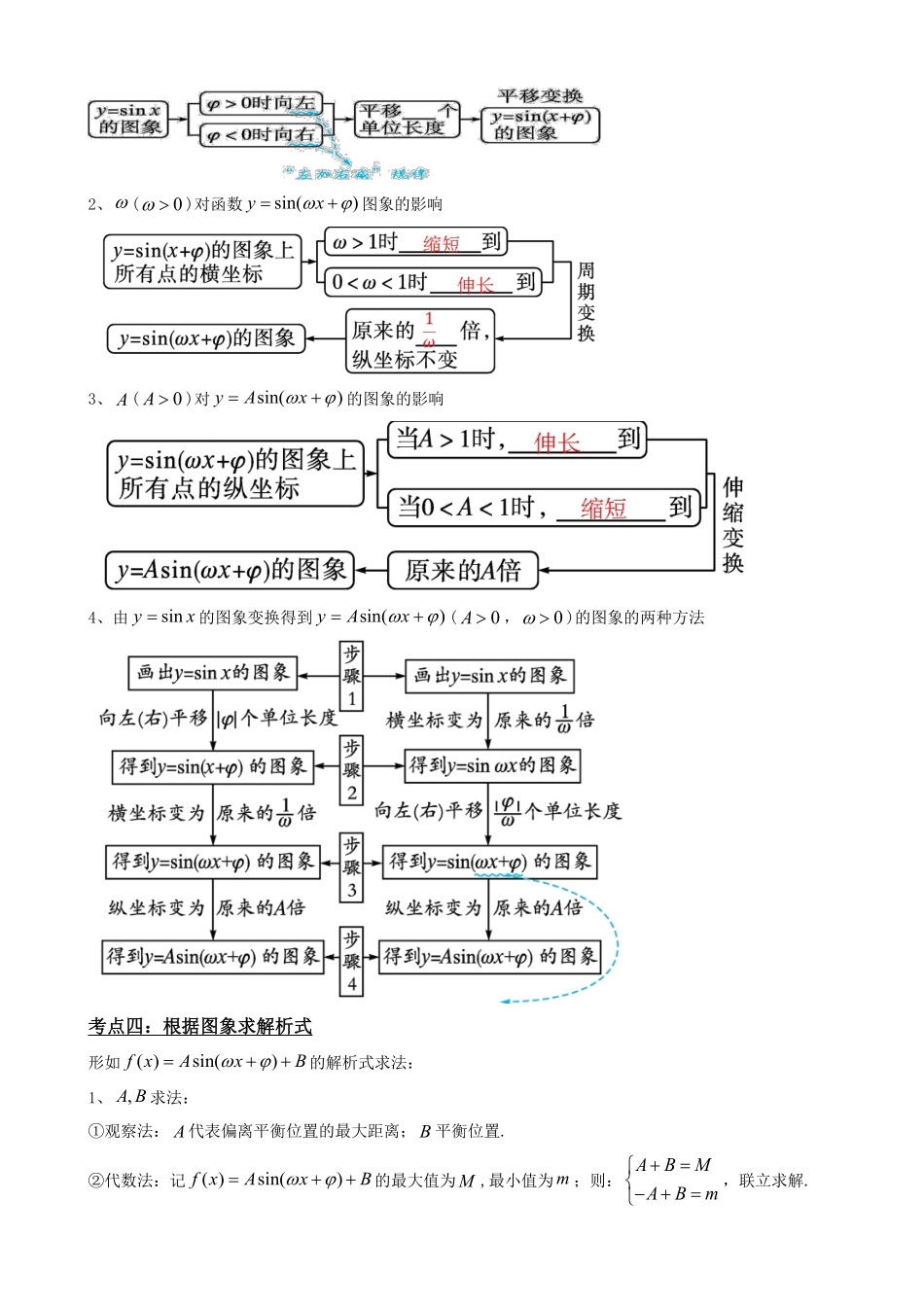 高中数学5.10 y=Asin(ωx+φ)的图像(原卷).pdf_第3页