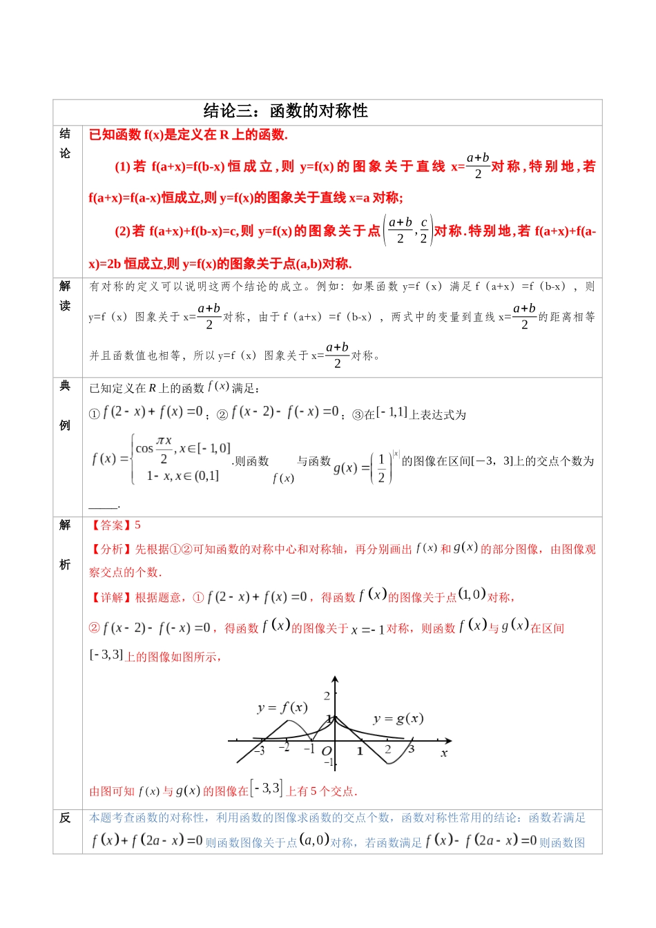 高中数学常用二级结论专题03　函数的对称性-高中数学经典二级结论解读与应用训练（解析版）.docx_第1页