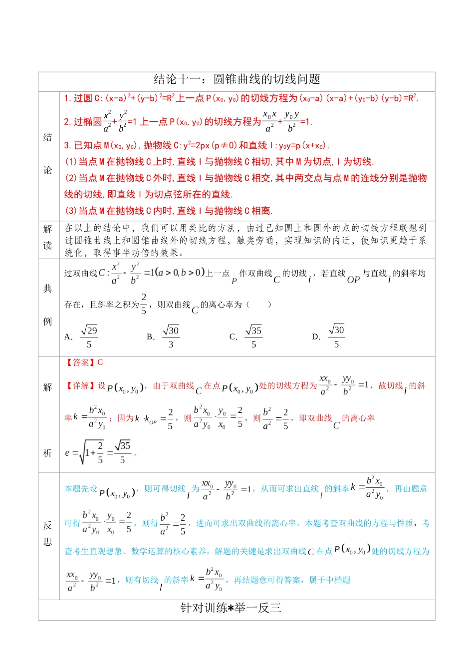 高中数学常用二级结论专题11 圆锥曲线的切线问题 -高中数学经典二级结论解读与应用训练(解析版).docx_第1页