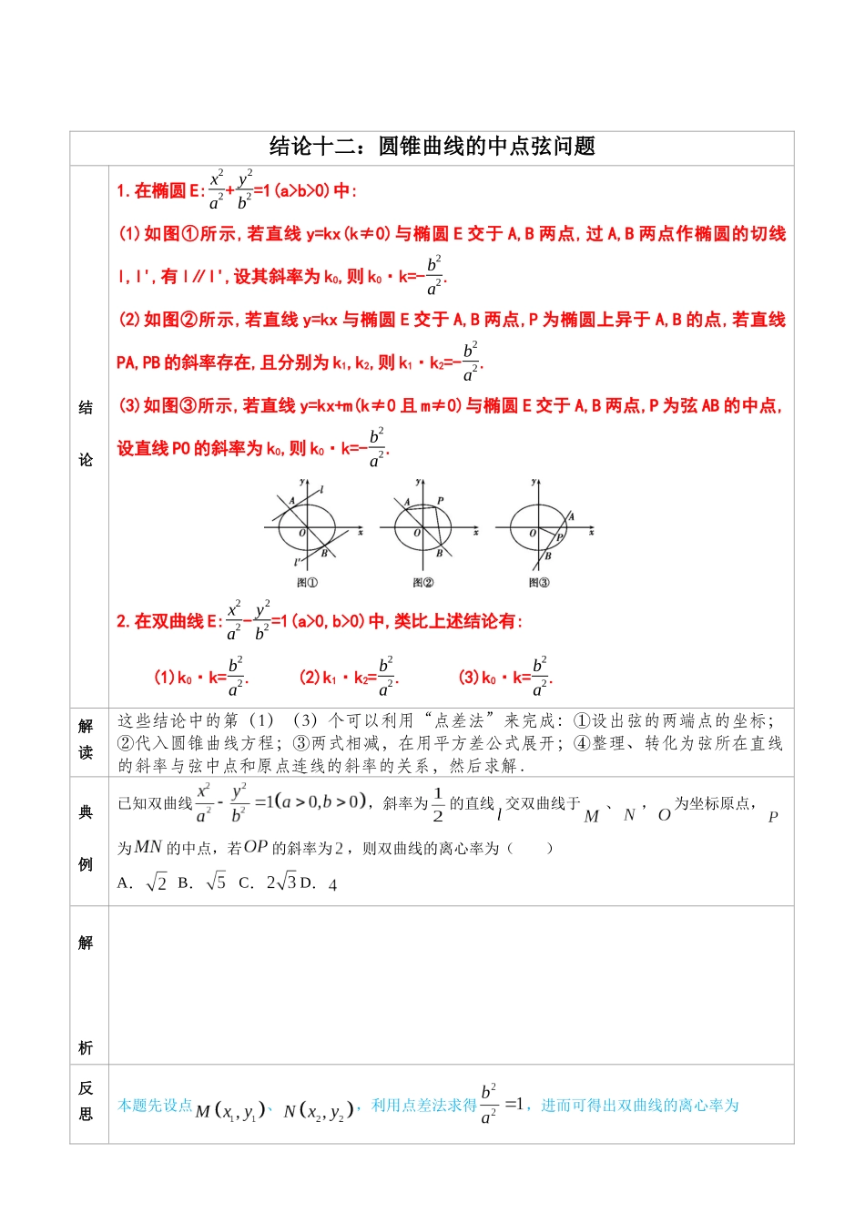 高中数学常用二级结论专题12 圆锥曲线的中点弦问题 -高中数学经典二级结论解读与应用训练(原卷版).docx_第1页