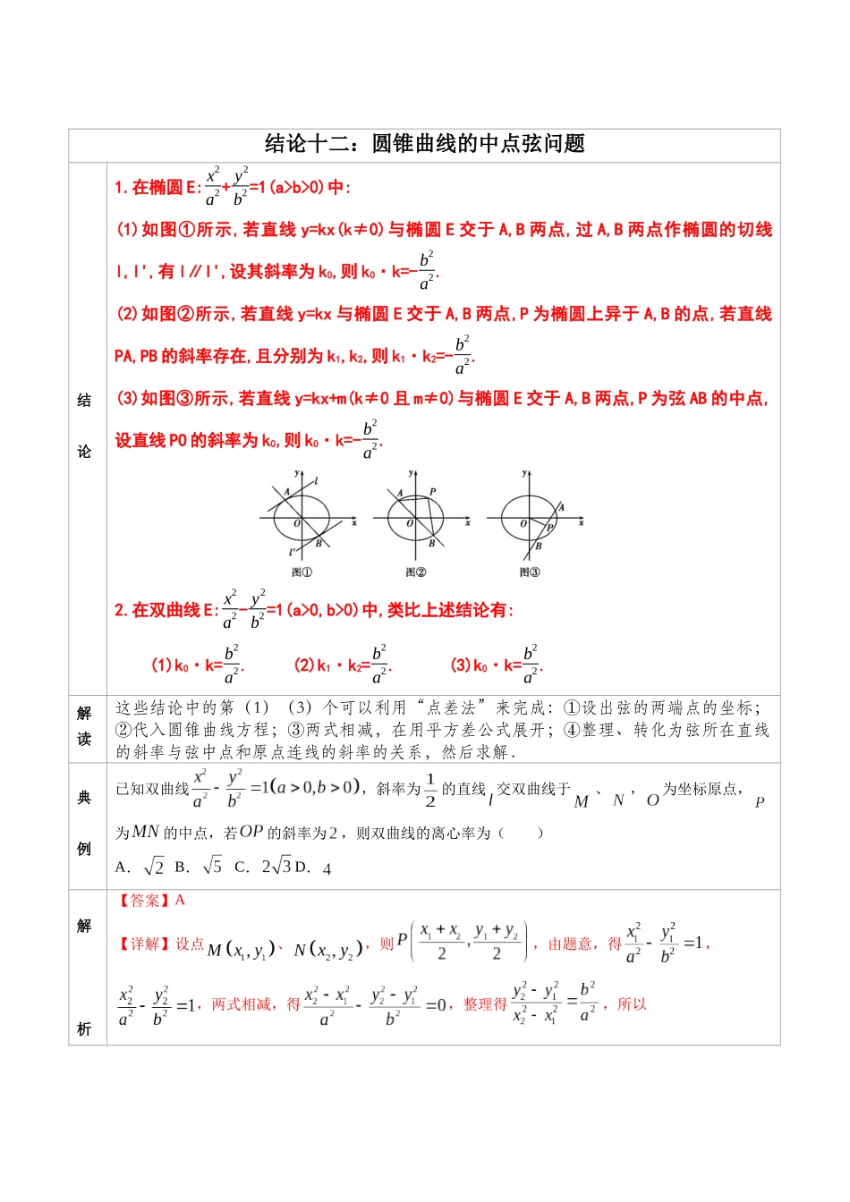 高中数学常用二级结论专题12 圆锥曲线的中点弦问题-高中数学经典二级结论解读与应用训练(解析版).docx_第1页