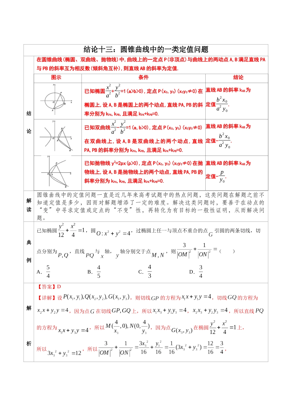 高中数学常用二级结论专题13 圆锥曲线中的一类定值问题 -高中数学经典二级结论解读与应用训练(解析版).docx_第1页