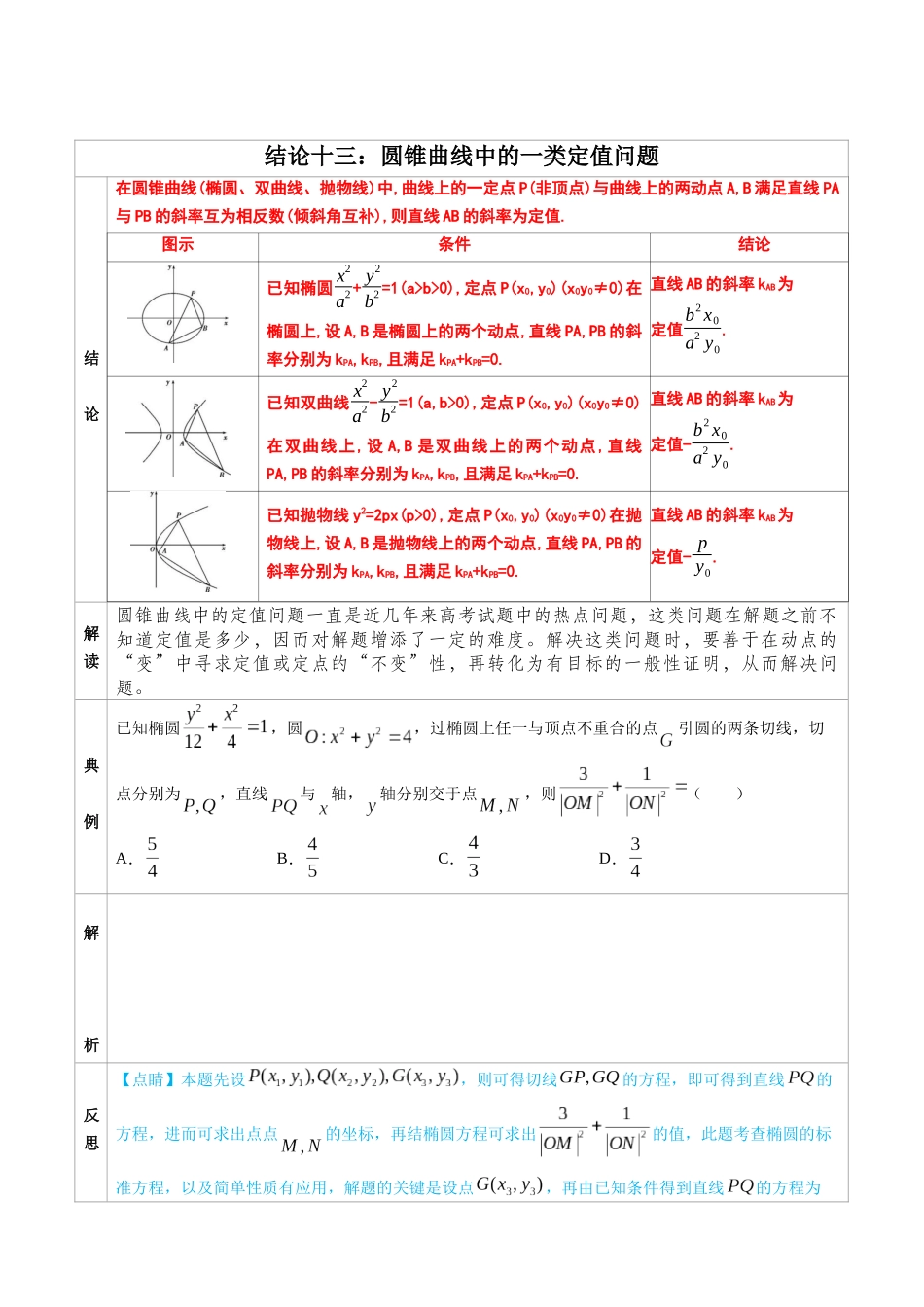 高中数学常用二级结论专题13 圆锥曲线中的一类定值问题 -高中数学经典二级结论解读与应用训练(原卷版).docx_第2页