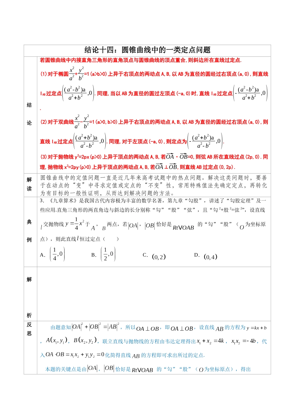 高中数学常用二级结论专题14 圆锥曲线中的一类定点问题 -高中数学经典二级结论解读与应用训练(原卷版).docx_第1页