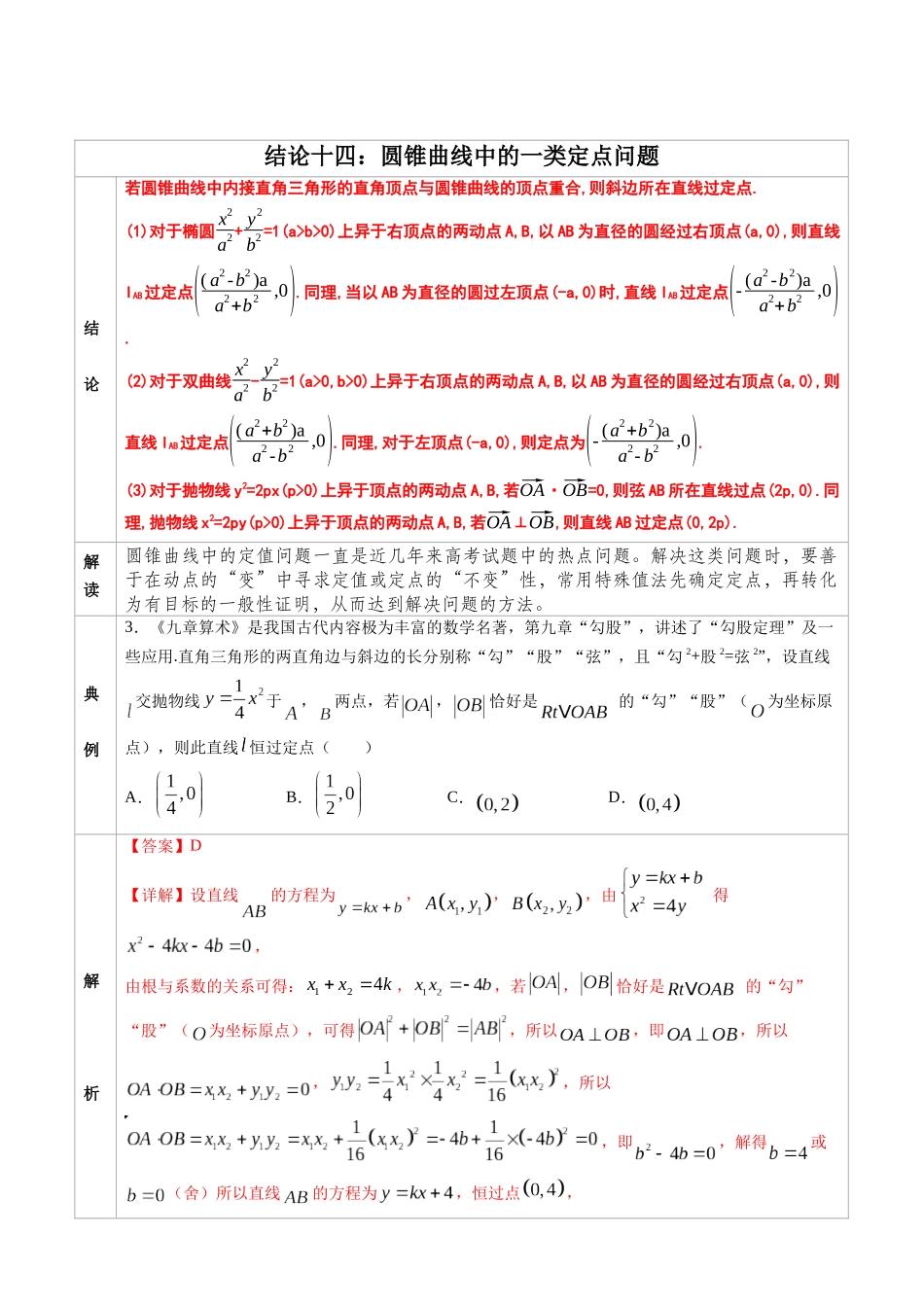 高中数学常用二级结论专题14 圆锥曲线中的一类定点问题-高中数学经典二级结论解读与应用训练(解析版).docx_第1页