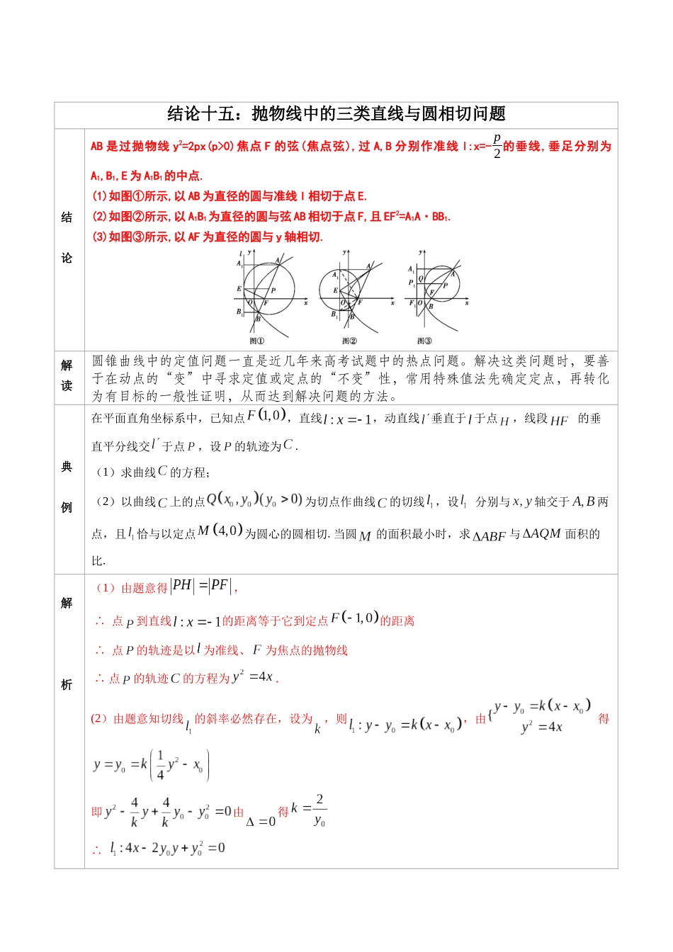 高中数学常用二级结论专题15 抛物线中的三类直线与圆相切问题-高中数学经典二级结论解读与应用训练(解析版).docx_第1页