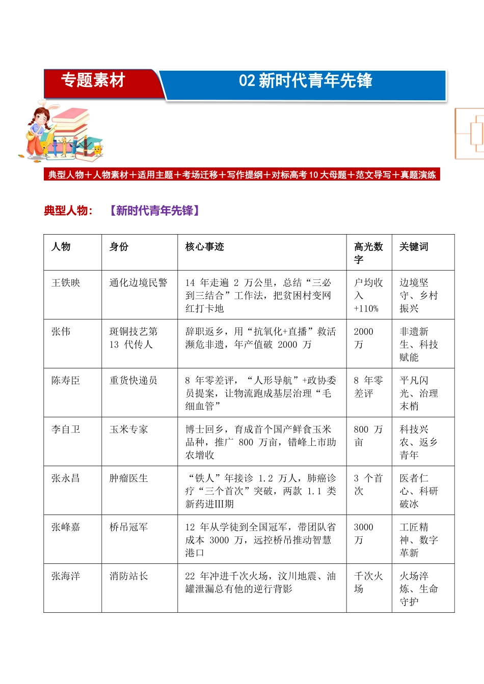 新时代青年先锋人物万能素材库与 10 大高考母题备考图谱-2026年高考语文作文热门主题素材积累与运用.docx_第1页