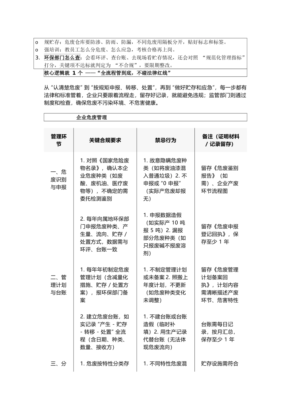 危险废物及其环境管理.docx_第2页