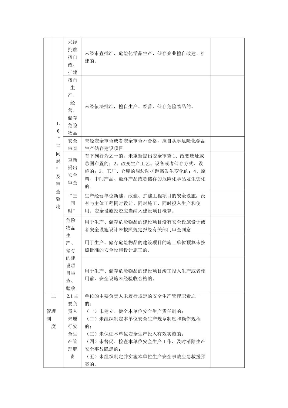 危险化学品生产经营单位安全生产监督检查表.docx_第2页