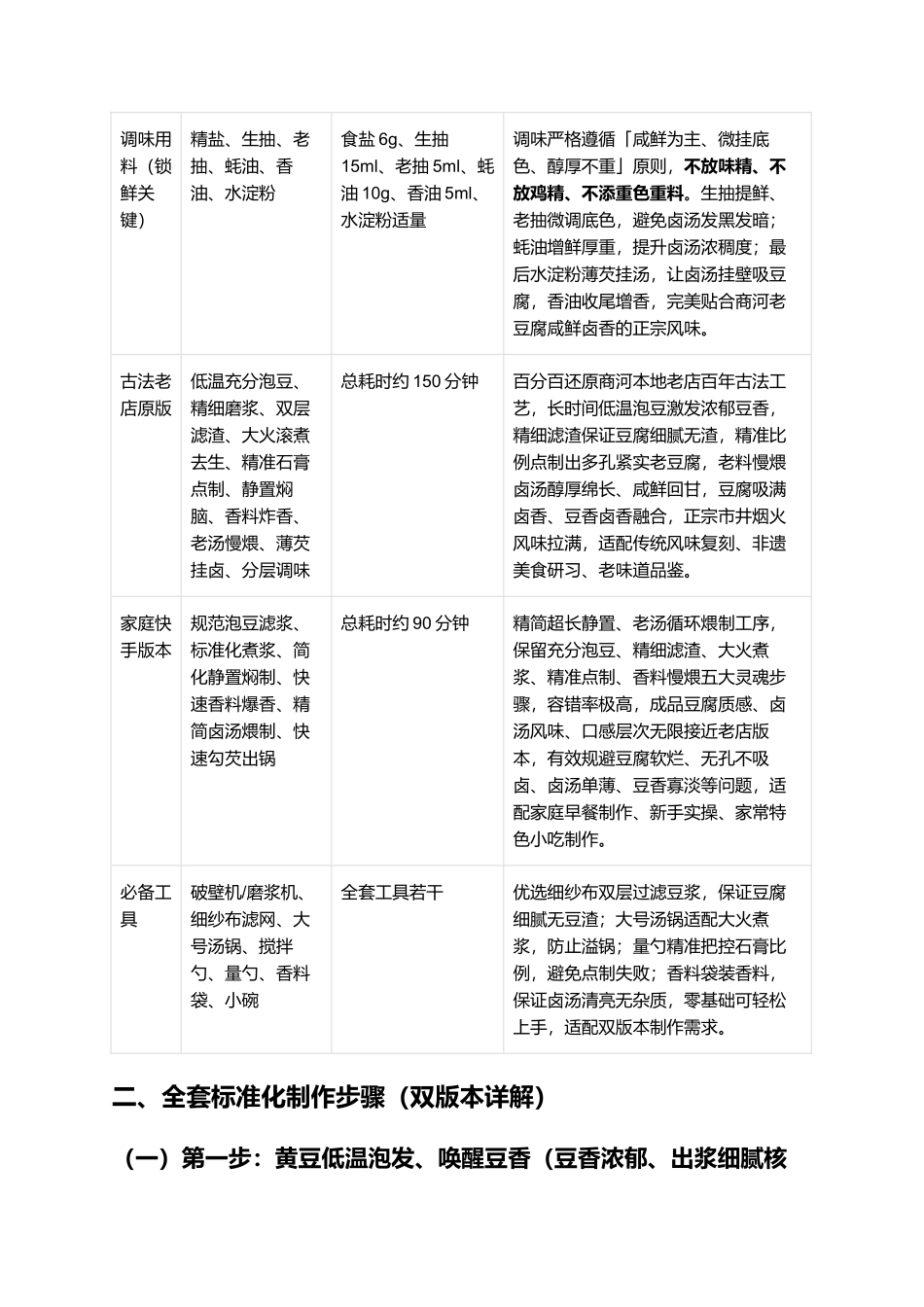 商河老豆腐:正宗商河老豆腐零失败精细制作全指南.docx_第2页