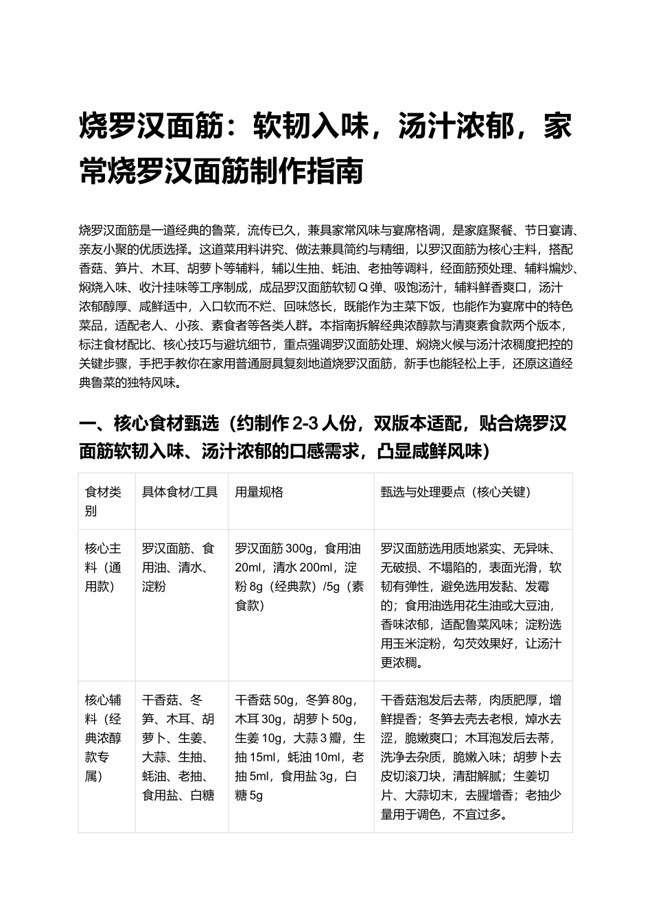 烧罗汉面筋:软韧入味,汤汁浓郁,家常烧罗汉面筋制作指南.docx_第1页