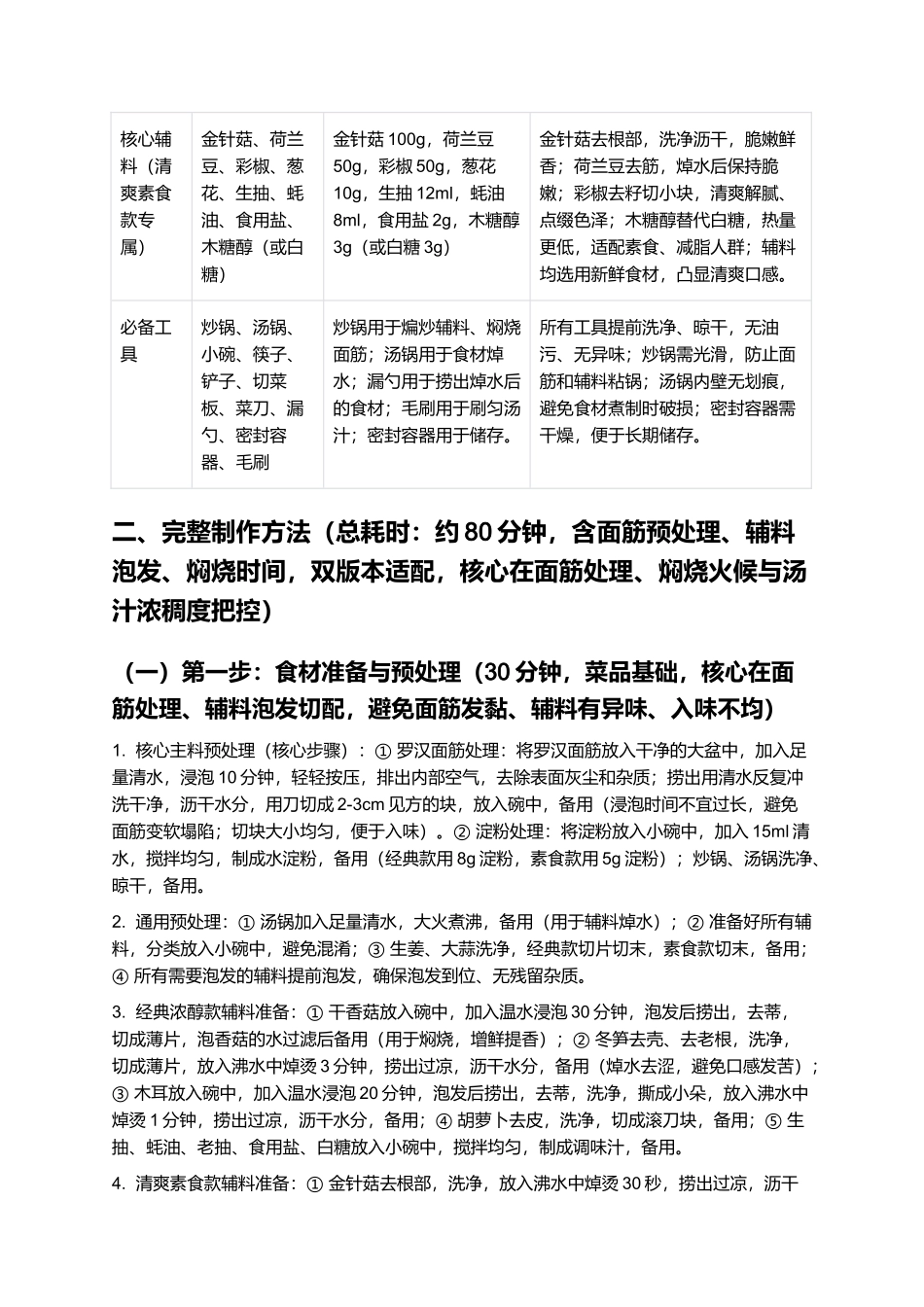 烧罗汉面筋:软韧入味,汤汁浓郁,家常烧罗汉面筋制作指南.docx_第2页