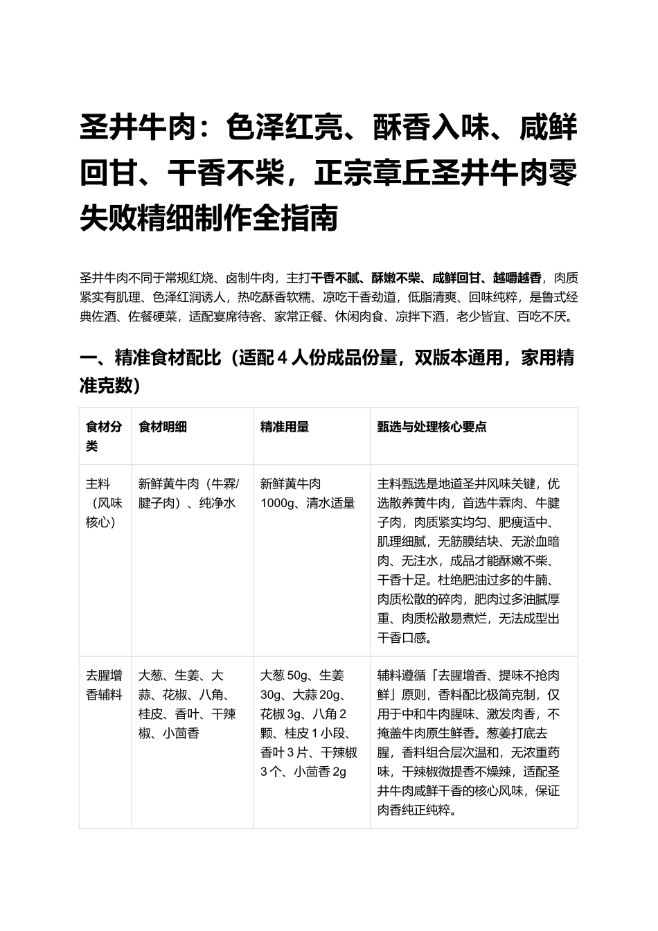 圣井牛肉:正宗章丘圣井牛肉零失败精细制作全指南.docx_第1页