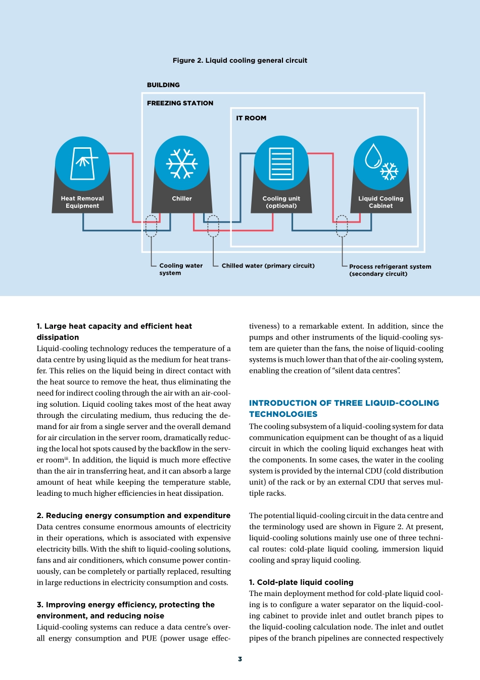 ODCC2021 Liquid Cooling Solution液冷解决方案.pdf_第3页