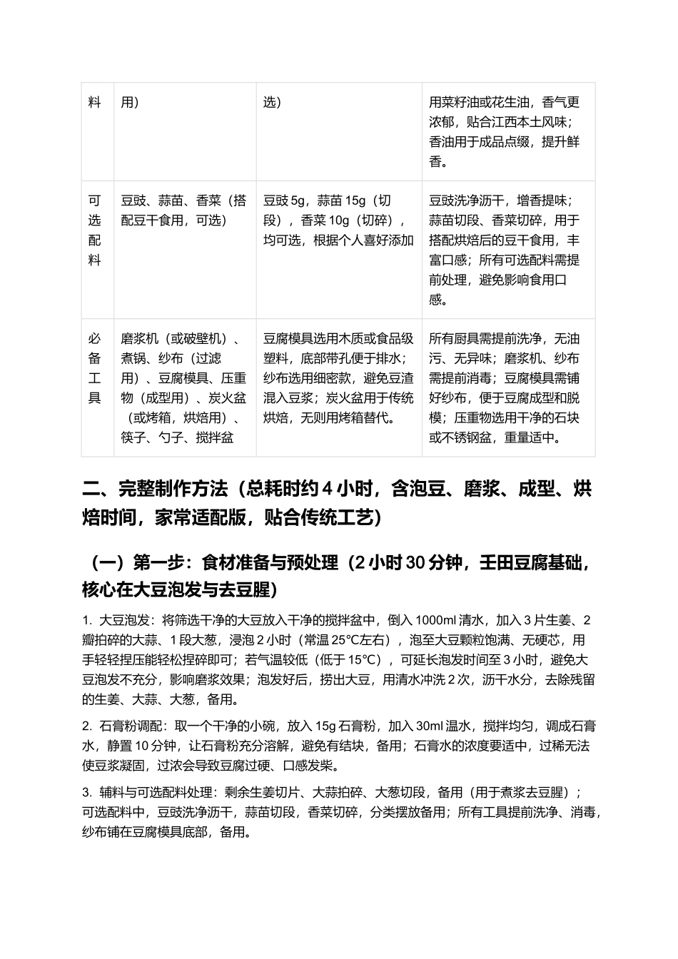壬田豆腐:洁白似玉、细嫩如脂的江西瑞金经典特色美食制作指南.docx_第2页