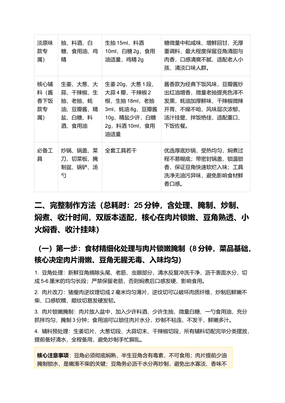 肉片焖豆角:肉香浓郁、豆角软嫩入味、汤汁鲜香下饭,正宗家常肉片焖豆角制作指南.docx_第2页