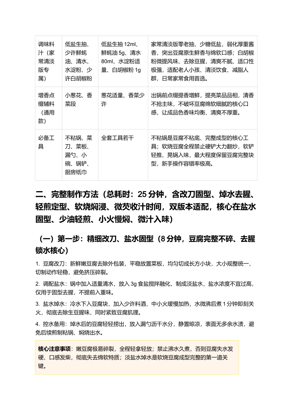 软烧豆腐:软嫩入味、咸鲜醇厚、金黄油亮、入口绵软,正宗鲁式软烧豆腐零失败精细制作指南.docx_第2页