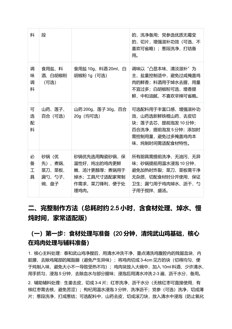 清炖武山鸡:鲜嫩不柴、汤清味醇的江西泰和经典名菜制作指南.docx_第2页