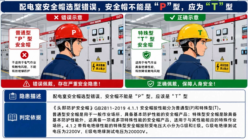 2026年配电室常见安全隐患图册.pdf_第3页