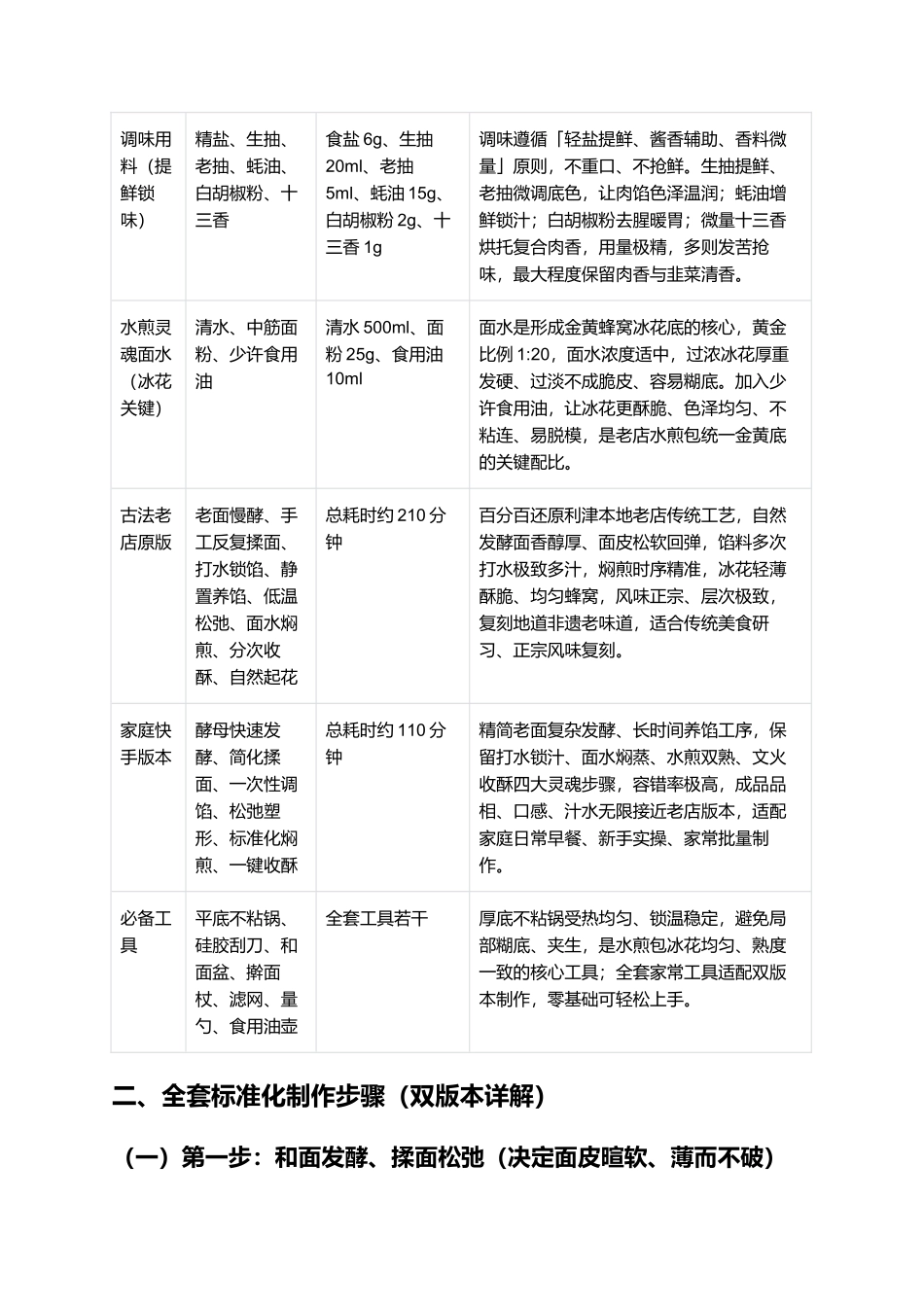 利津水煎包：正宗东营利津水煎包零失败精细制作全指南.docx_第2页