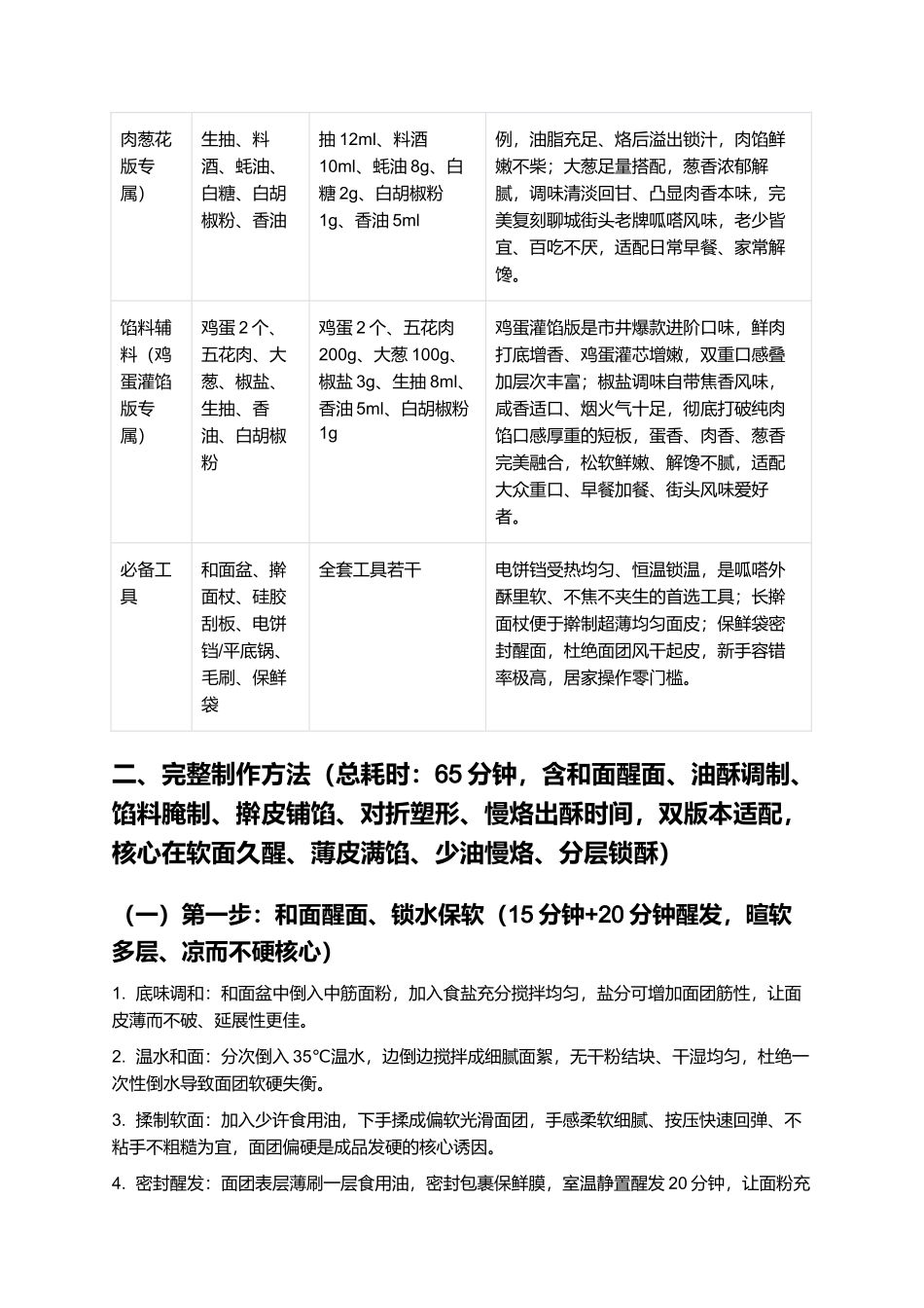 聊城呱嗒：正宗非遗聊城呱嗒零失败精细制作指南.docx_第2页