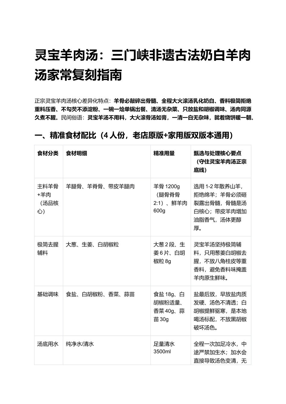 灵宝羊肉汤：三门峡非遗古法奶白羊肉汤家常复刻指南.docx_第1页