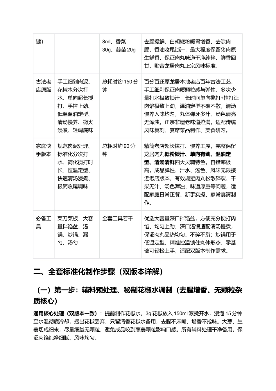 龙居肉丸：正宗东营龙居肉丸零失败精细制作全指南.docx_第2页