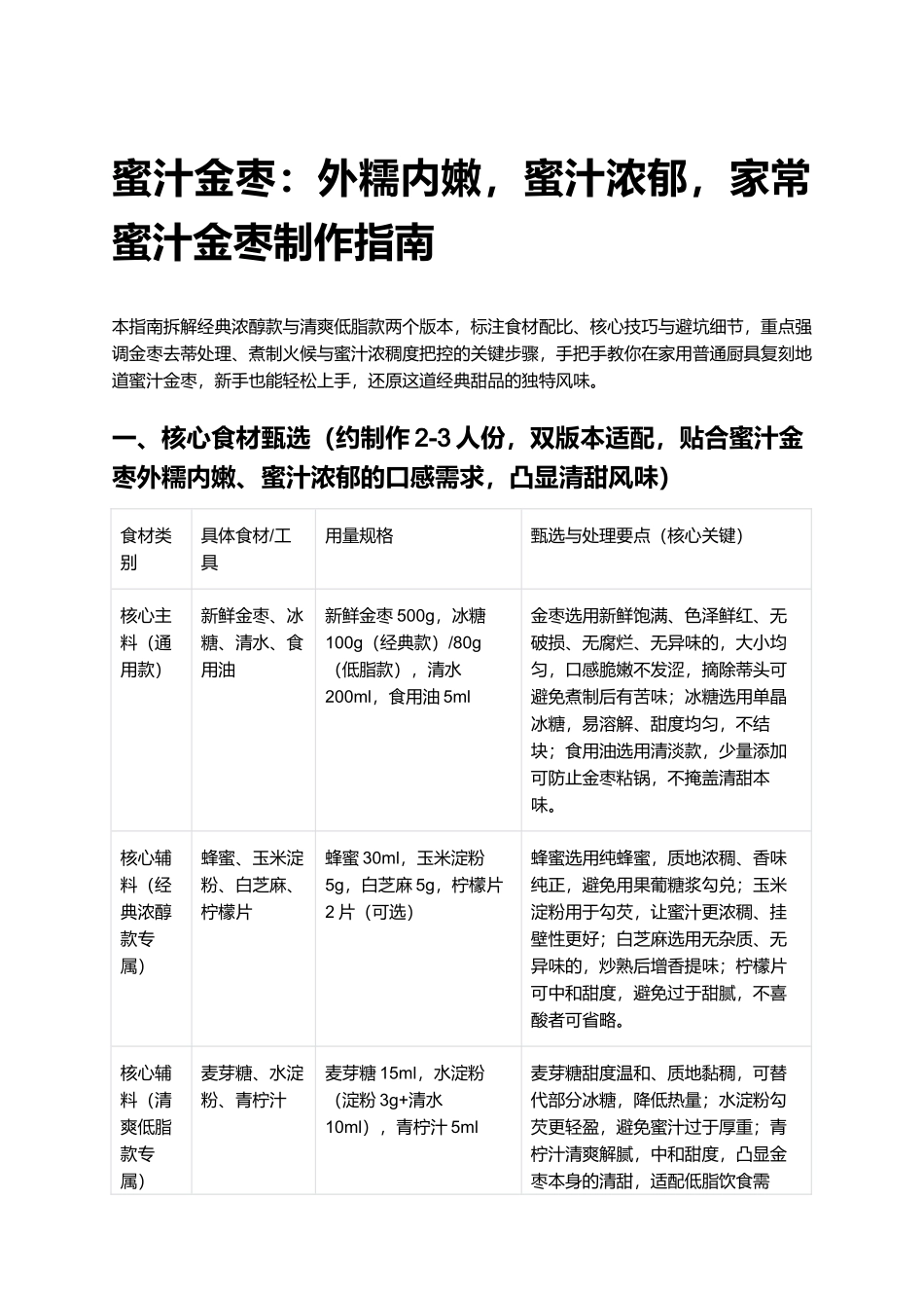 蜜汁金枣：外糯内嫩，蜜汁浓郁，家常蜜汁金枣制作指南.docx_第1页