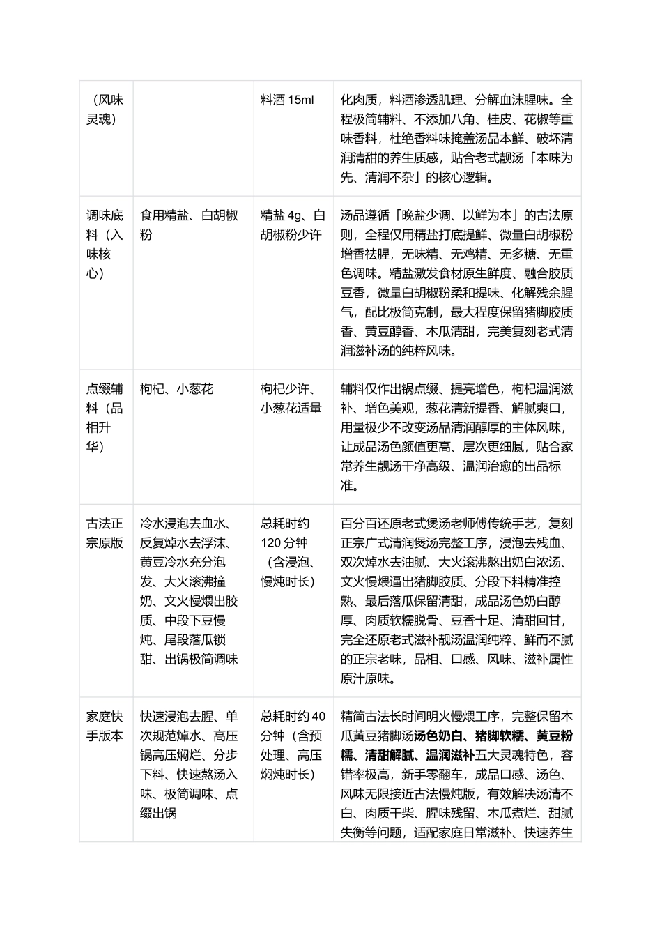 木瓜黄豆猪脚汤：正宗家常木瓜黄豆猪脚汤零失败精细制作全指南.docx_第2页