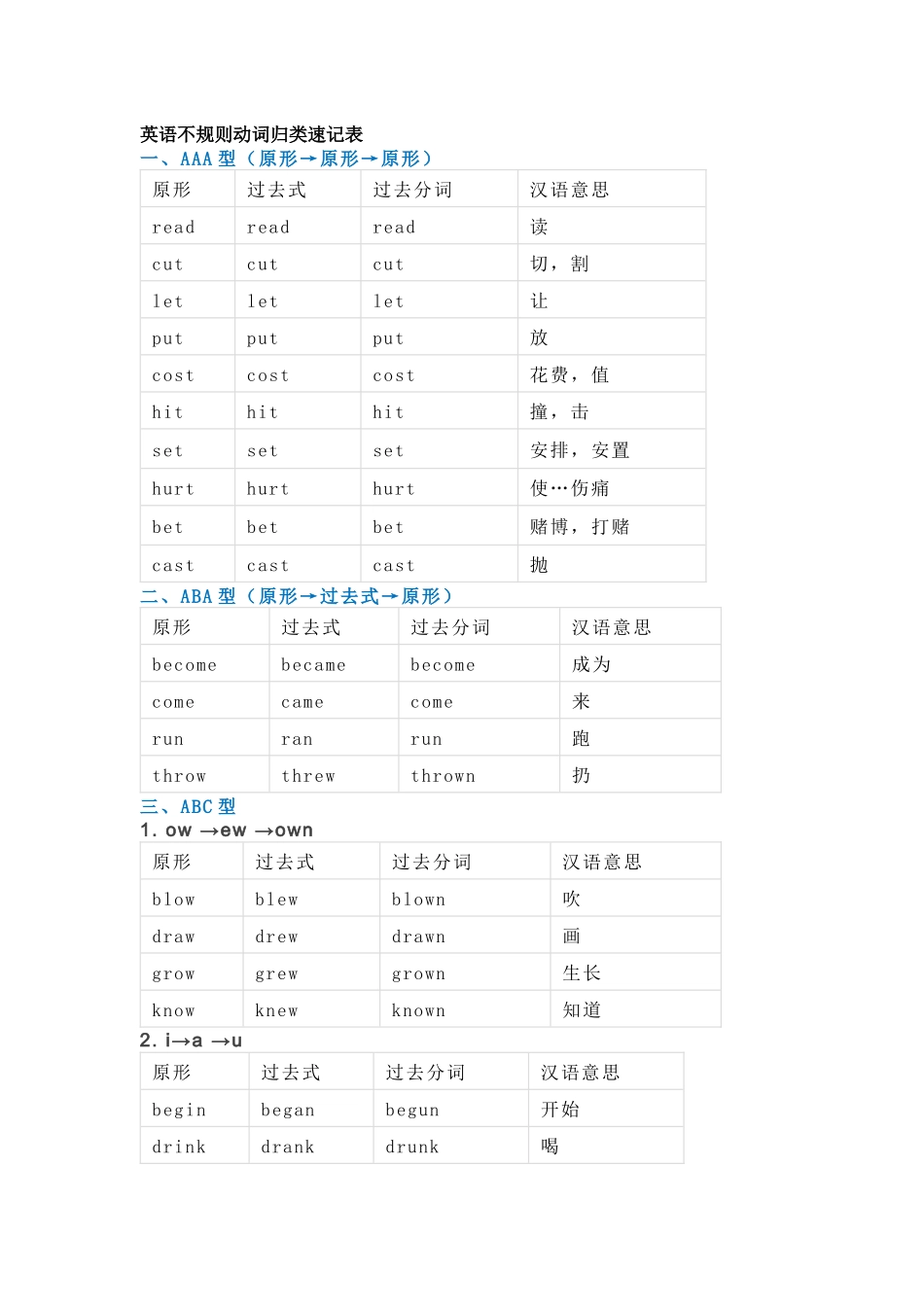 高中英语常考不规则动词归类速记表.docx_第1页