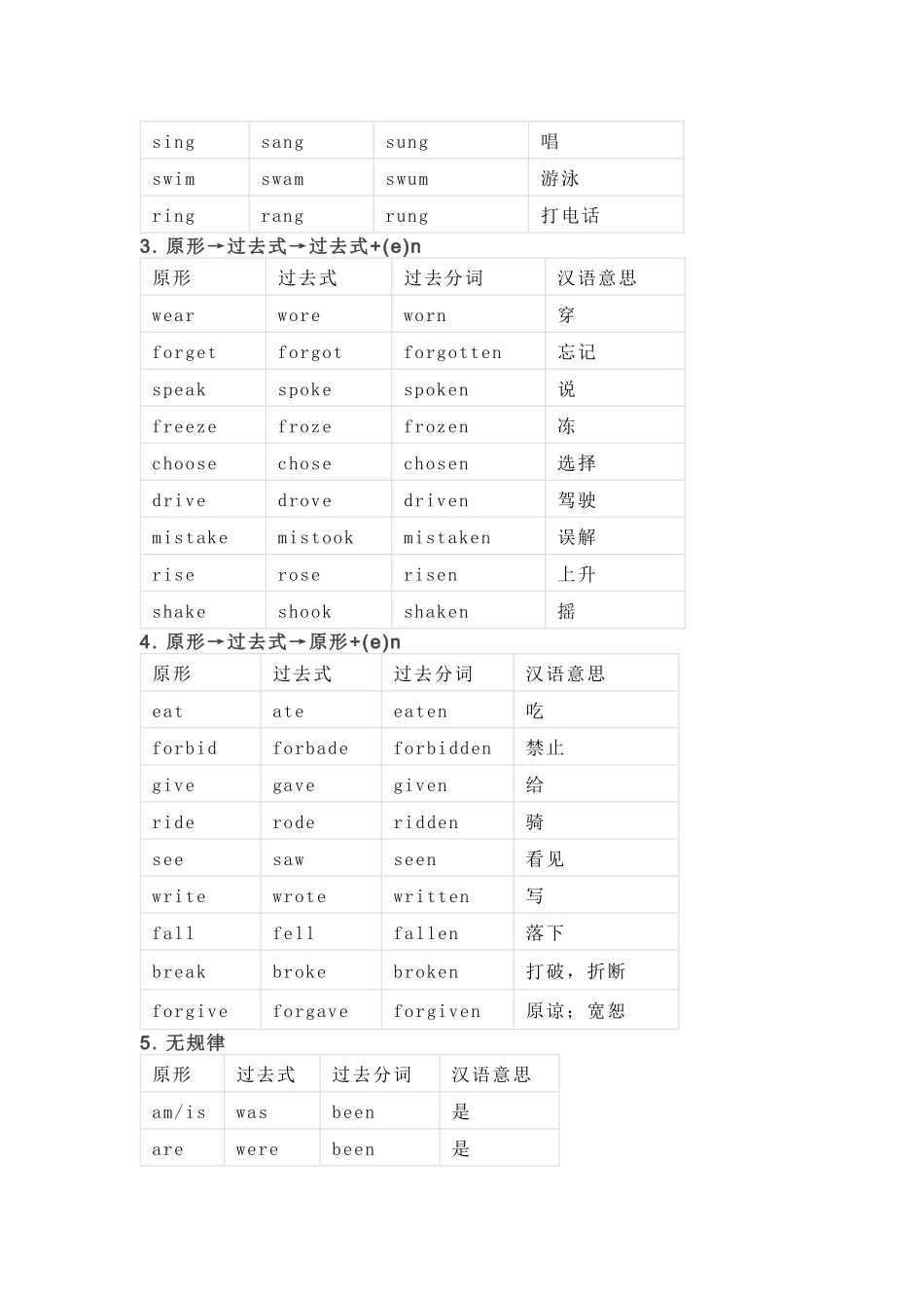 高中英语常考不规则动词归类速记表.docx_第2页