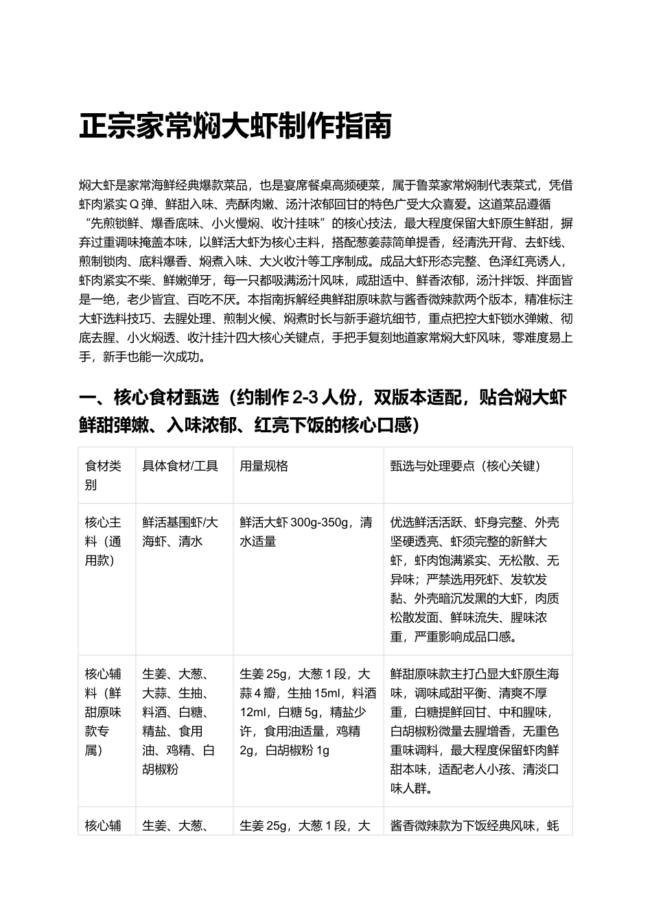 焖大虾:虾肉Q弹紧实、入味透彻、汤汁鲜甜浓郁,正宗家常焖大虾制作指南.docx_第1页