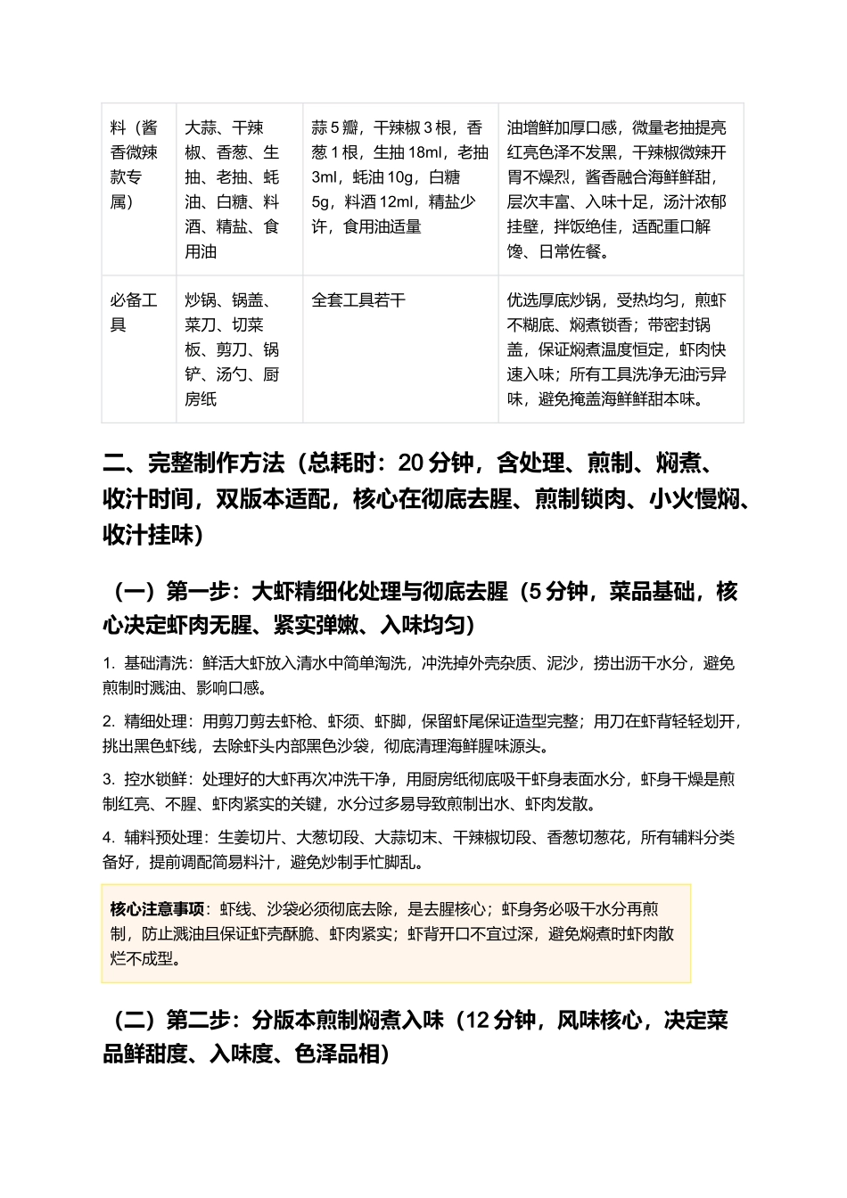 焖大虾:虾肉Q弹紧实、入味透彻、汤汁鲜甜浓郁,正宗家常焖大虾制作指南.docx_第2页