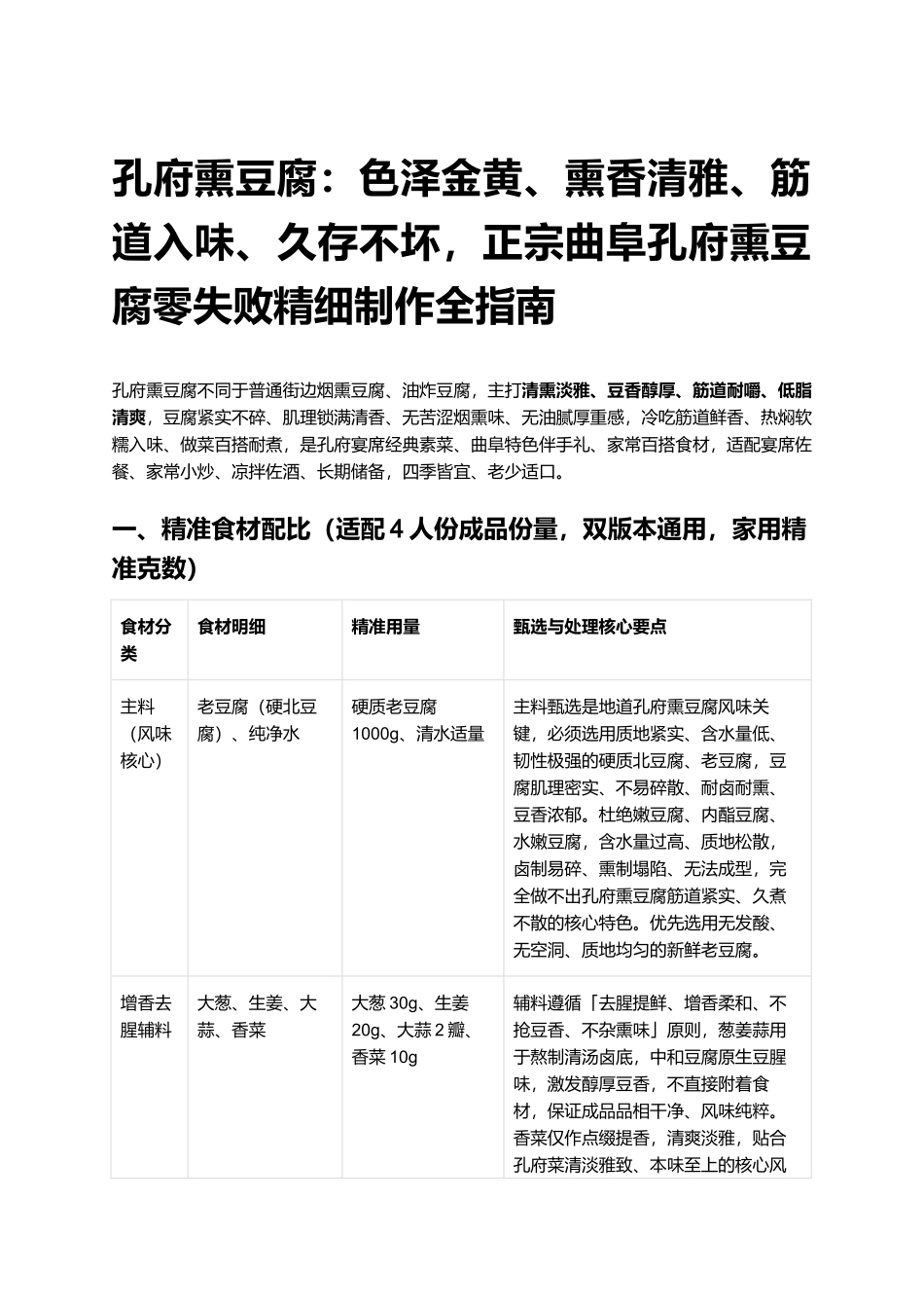 孔府熏豆腐:正宗曲阜孔府熏豆腐零失败精细制作全指南.docx_第1页