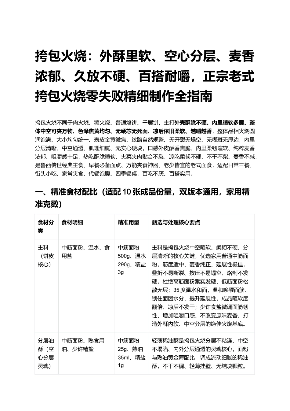 挎包火烧:正宗老式挎包火烧零失败精细制作全指南.docx_第1页