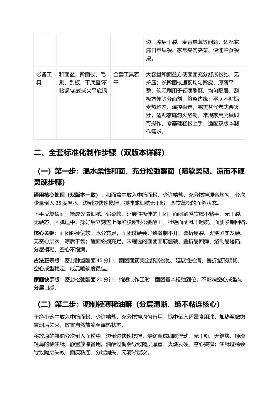 挎包火烧:正宗老式挎包火烧零失败精细制作全指南.docx_第3页