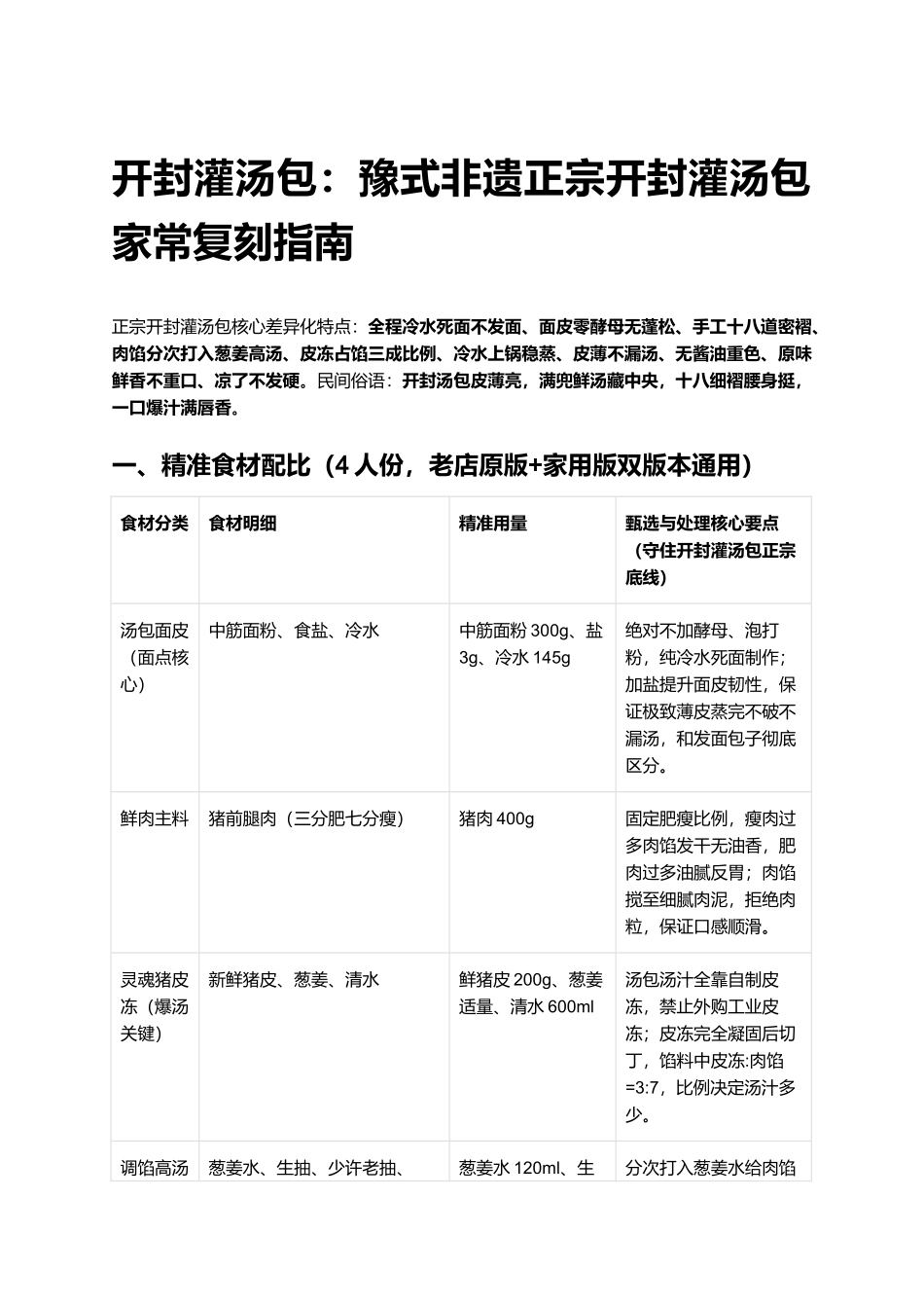 开封灌汤包:豫式非遗正宗开封灌汤包家常复刻指南.docx_第1页