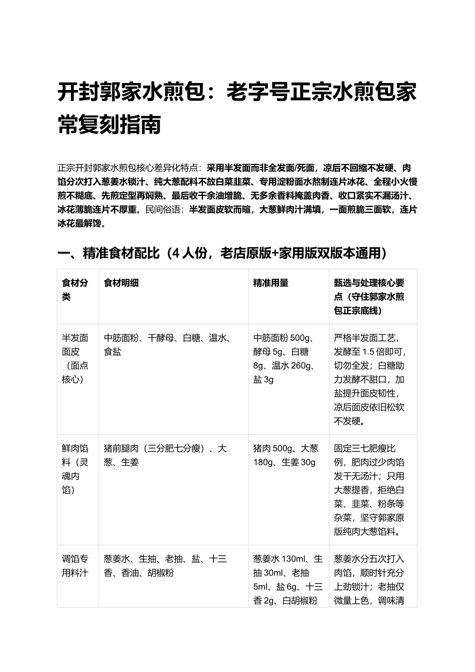 开封郭家水煎包:老字号正宗水煎包家常复刻指南.docx_第1页