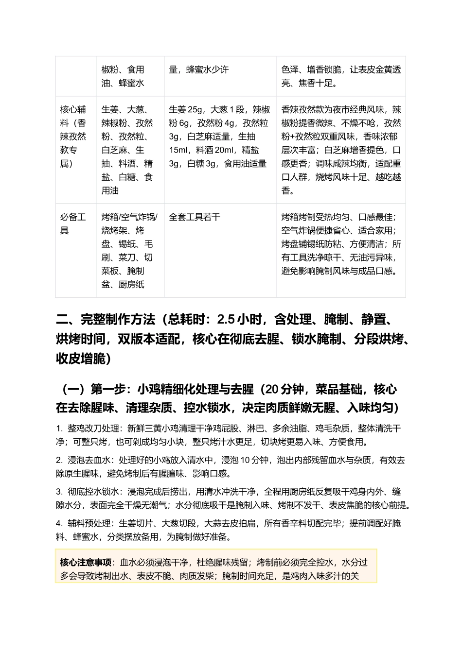 烤小鸡:外皮焦香、肉质鲜嫩、多汁入味,正宗家常烤小鸡制作指南.docx_第2页
