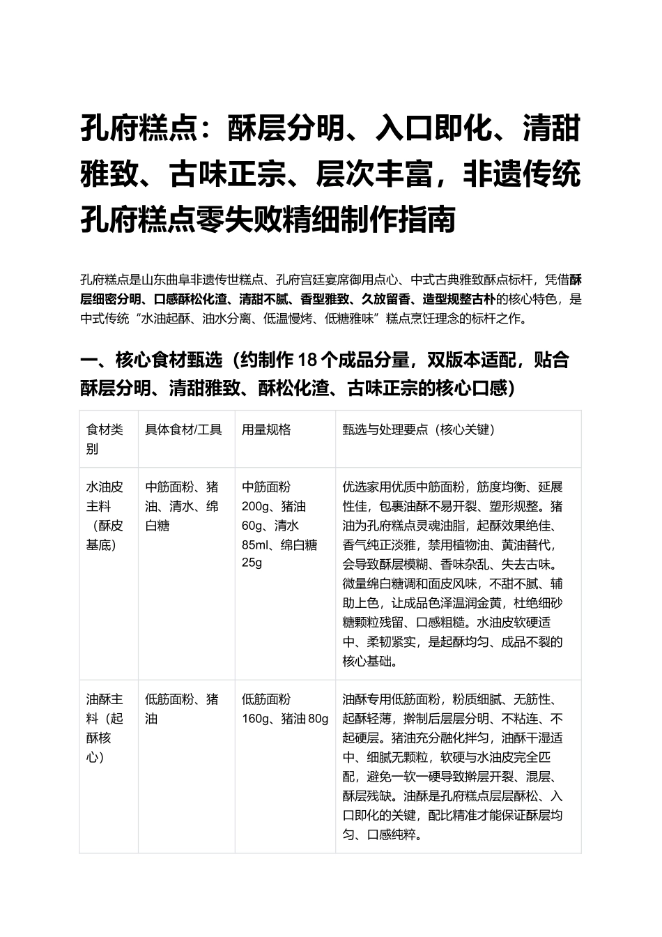 孔府糕点:非遗传统孔府糕点零失败精细制作指南.docx_第1页
