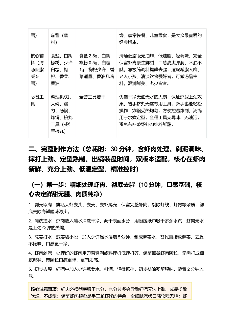 龙虾球:外酥里弹、鲜甜多汁、Q爽入味,家常零失败正宗龙虾球制作指南.docx_第2页