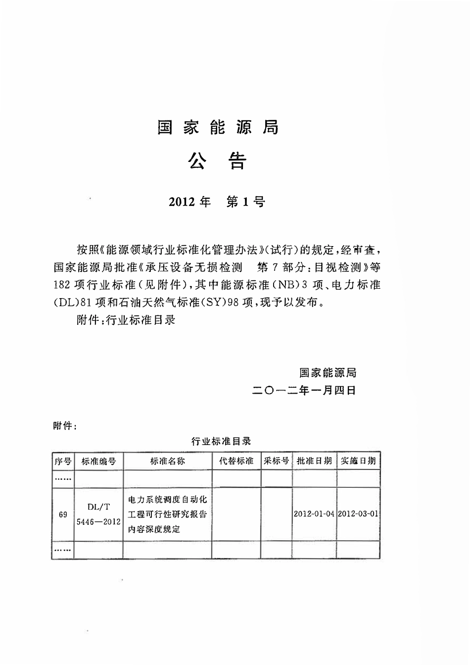 DLT 5446-2012 电力系统调度自动化工程可行性研究报告内容深度规定.pdf_第3页