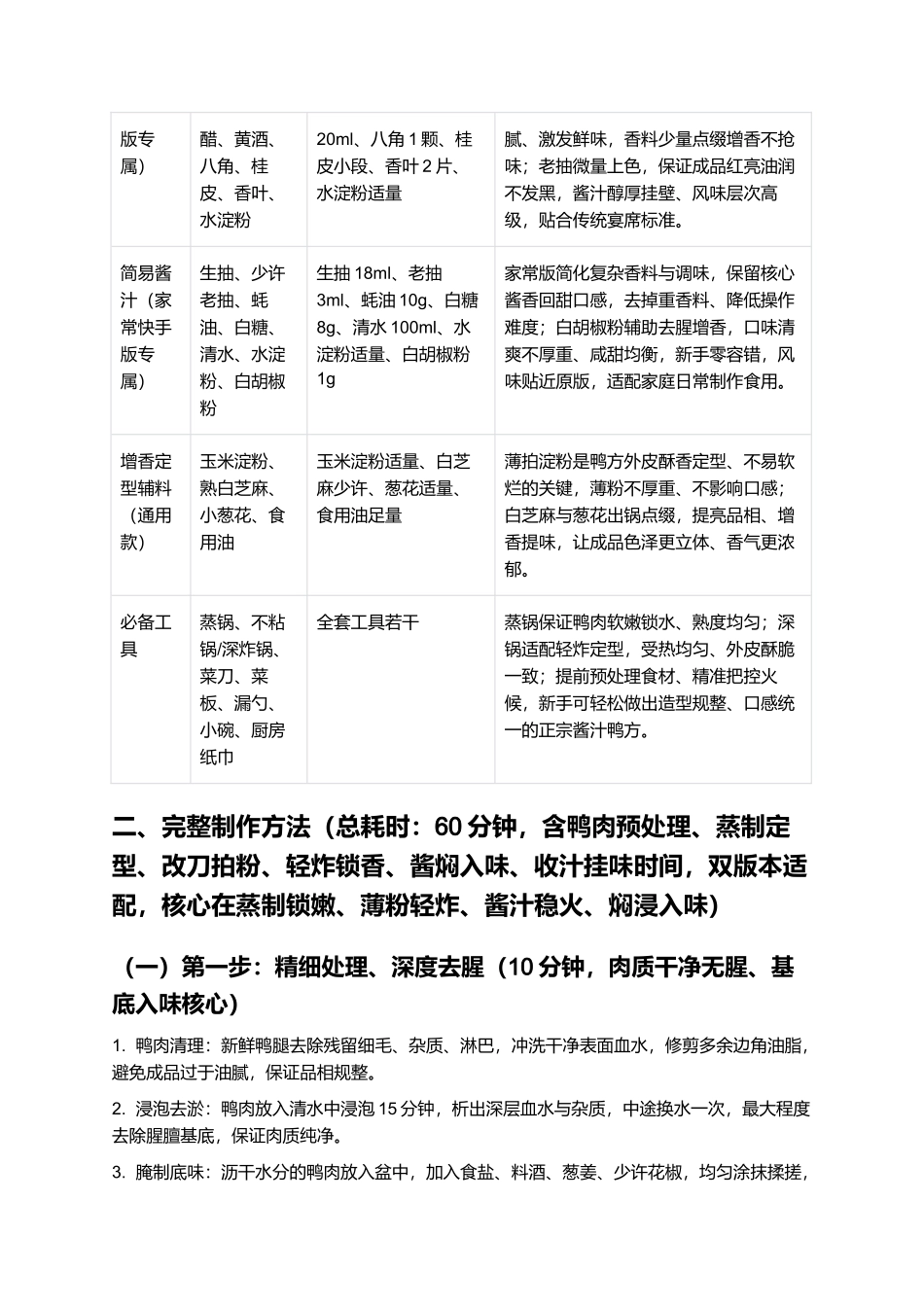酱汁鸭方：正宗鲁式酱汁鸭方零失败精细制作指南.docx_第2页