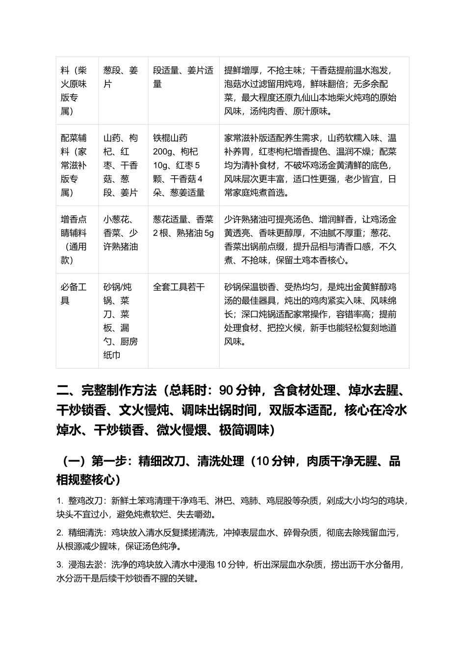 九仙小笨鸡：正宗九仙小笨鸡零失败精细制作指南.docx_第2页