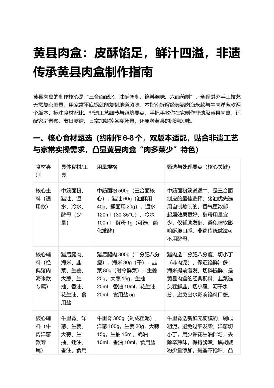 黄县肉盒：皮酥馅足，鲜汁四溢，非遗传承黄县肉盒制作指南.docx_第1页