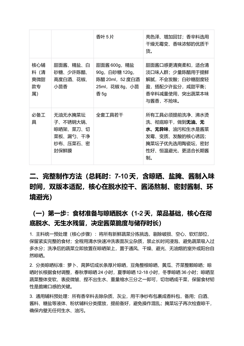 济美酱菜：传统家常济美酱菜制作指南.docx_第2页
