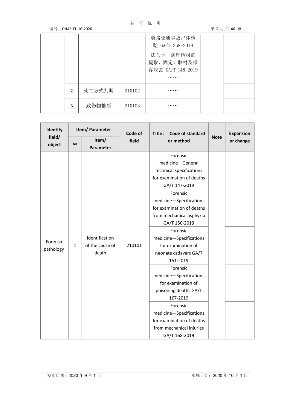 CNAS-EL-16：2020 司法鉴定-法庭科学领域认可能力范围表述说明.pdf_第2页